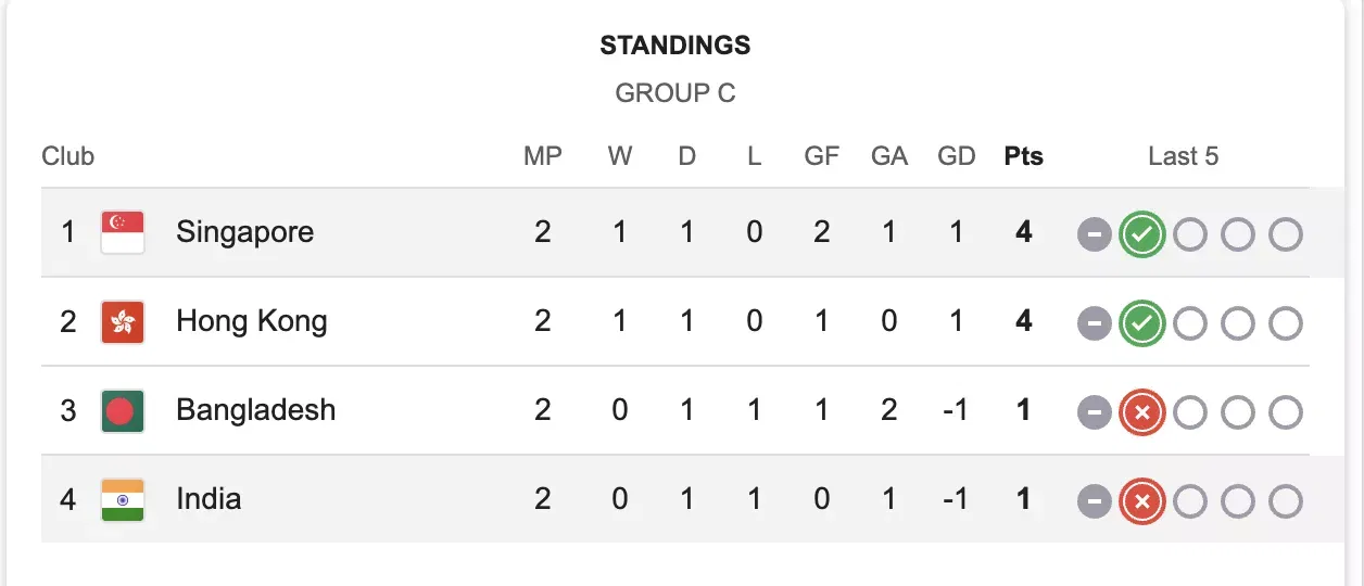 India vs singapore AFC Asian Cup qualifiers
